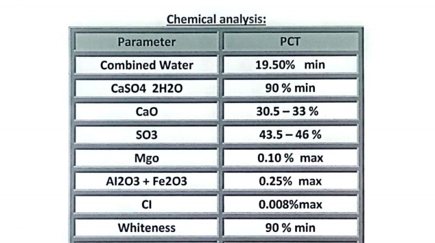 Gypsum ore