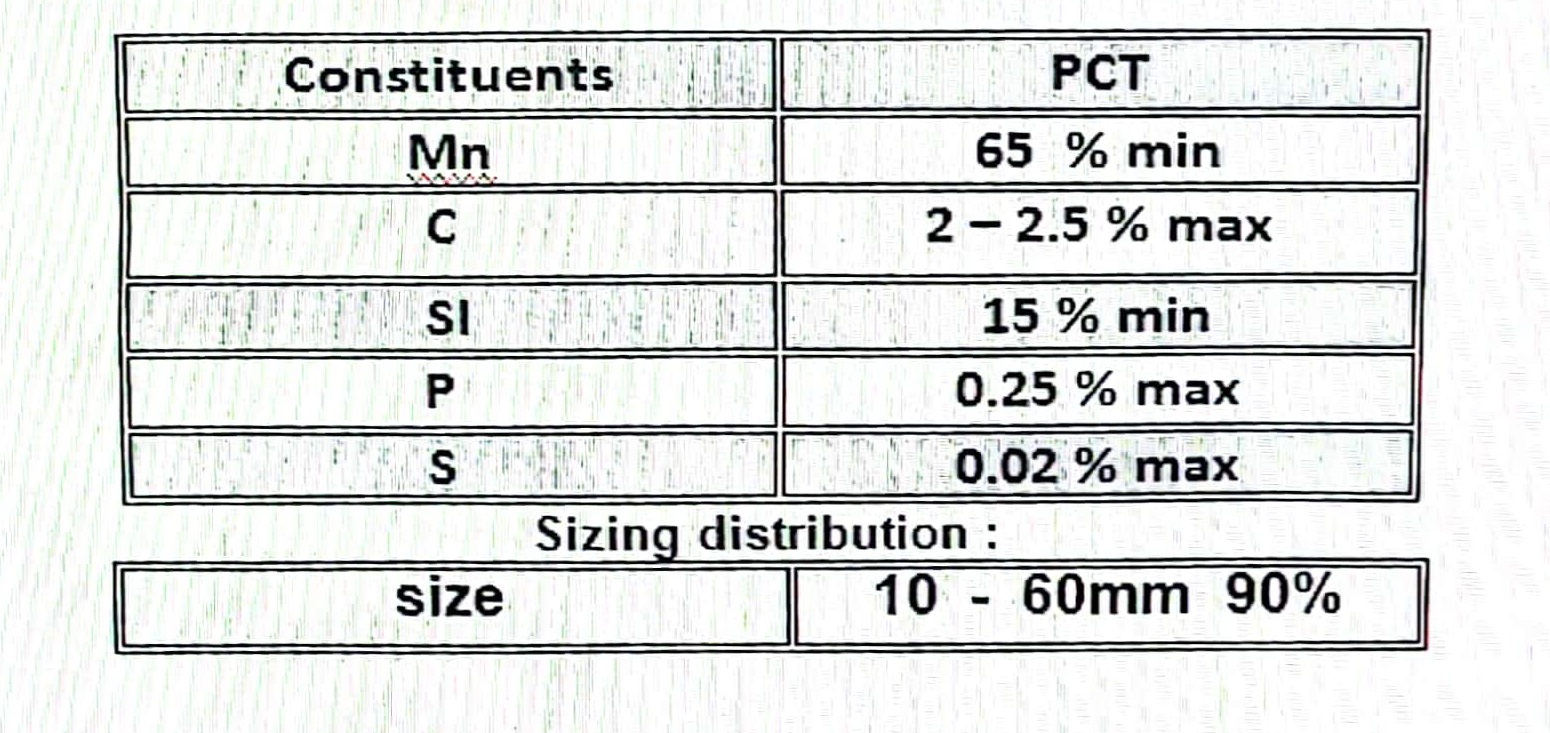 silico manganese lump